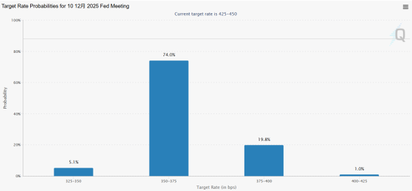最好的股票配资平台 环球下周看点：美联储2025年首次降息渐进 Meta发布消费级AR眼镜