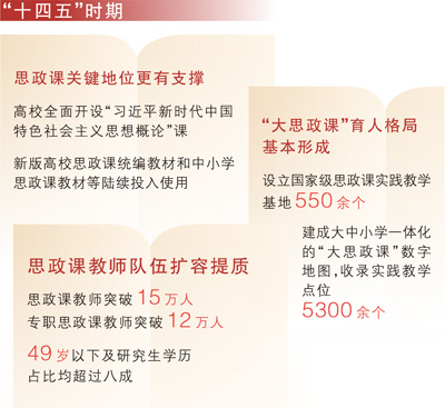 吉林炒股配资平台 一堂思政课见证学生新成长（“十四五”的文化印记）