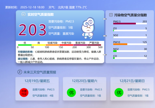 吉林炒股配资平台 北京目前空气质量为重度污染级别，预计本周六将转为优